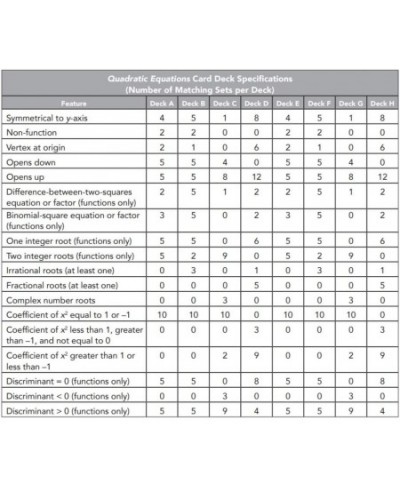 Educational Resources The Algebra Game: Quadratic Equations Basic Educational Game $78.93 - Early Development & Activity Toys