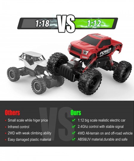 RC Cars 1:12 Off Road Monster Truck Remote Control Car for Boy Adult Gifts All Terrain Hobby RC Car 4WD Rock Crawler Red $85....