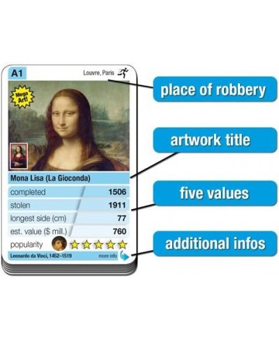 Famous Art Robberies - Art Trumps Card Game! $22.82 - Card Games