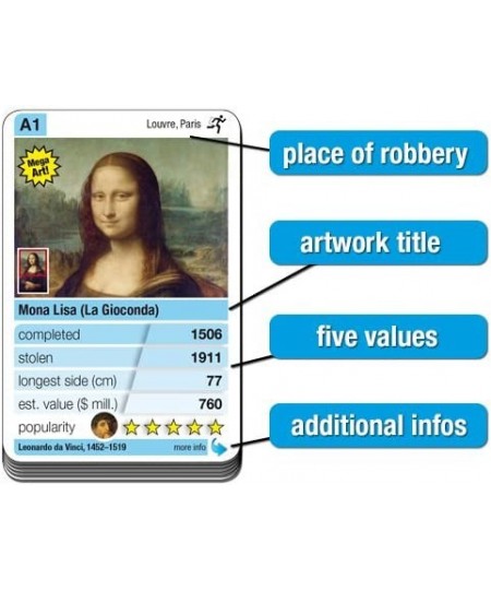 Famous Art Robberies - Art Trumps Card Game! $22.82 - Card Games