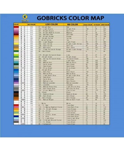 Gobricks GDS-561 Tile 2 x 2-(Undetermined Version) compatible with lego 3068 All Major Brick Brands Toys Building Blocks Tech...