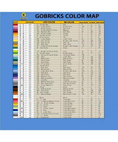 Gobricks GDS-561 Tile 2 x 2-(Undetermined Version) compatible with lego 3068 All Major Brick Brands Toys Building Blocks Tech...