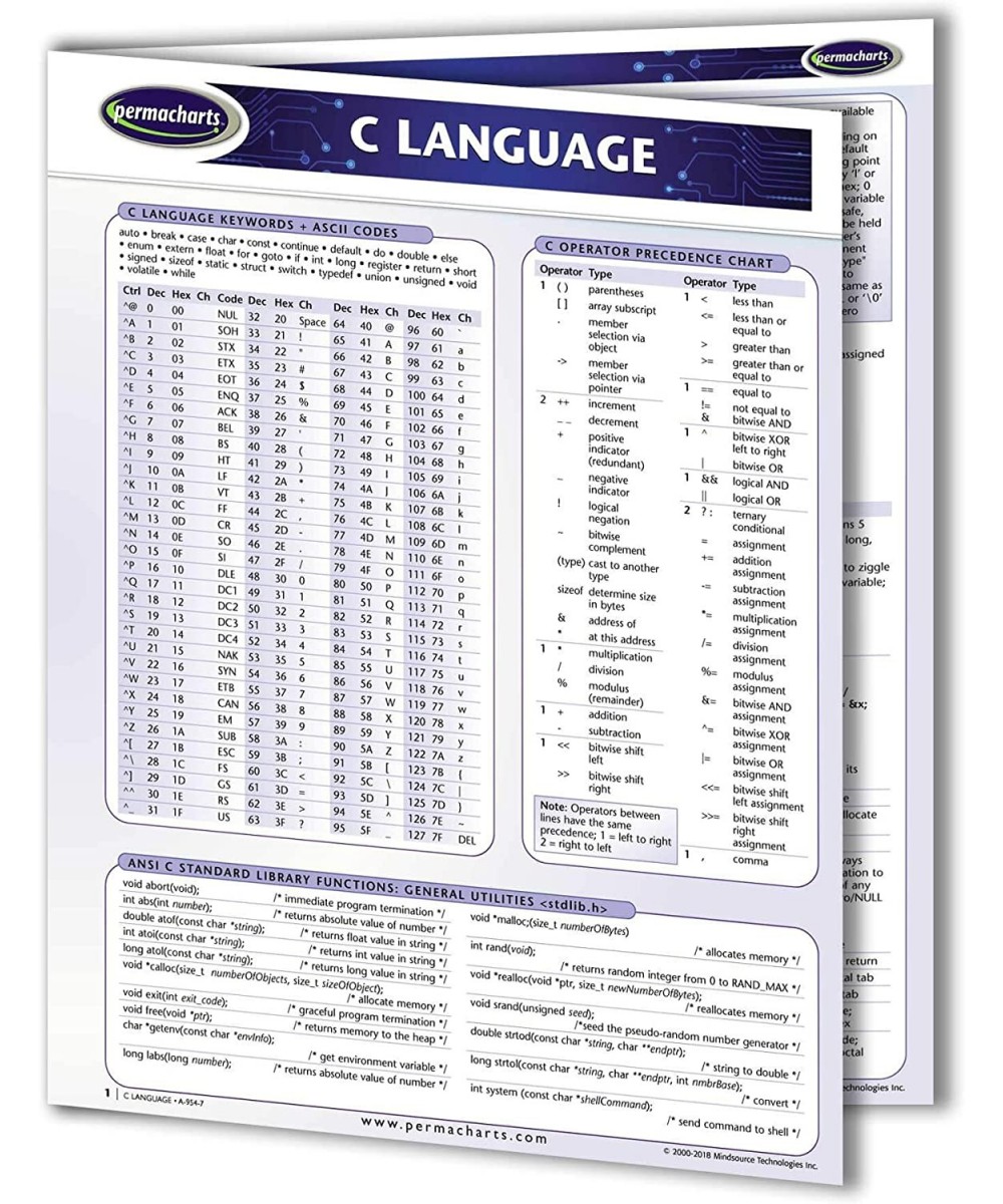 C Language - Computer Software Quick Reference Guide $19.25 - Electronic Learning & Education Toys